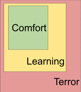 a model for learning